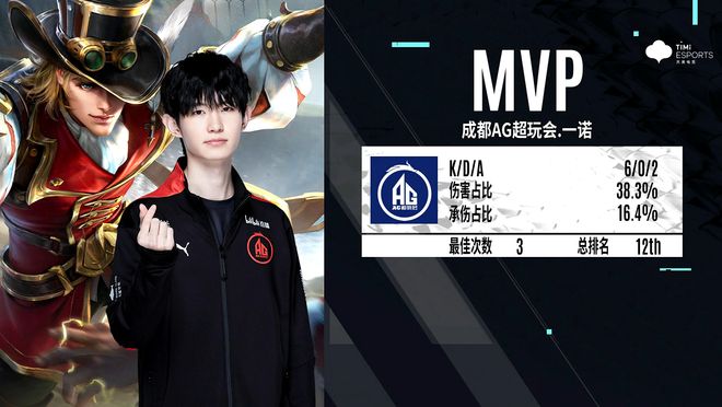 9回复
