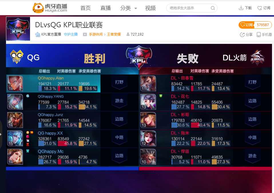 效率 效率